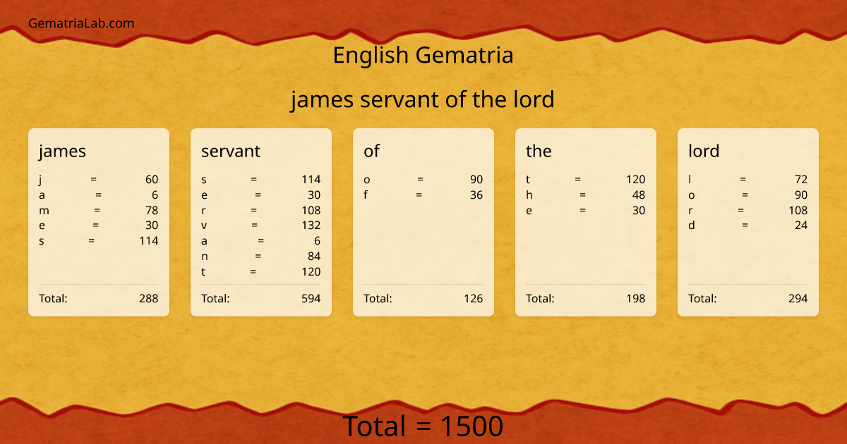 james servant of the lord in english Gematria